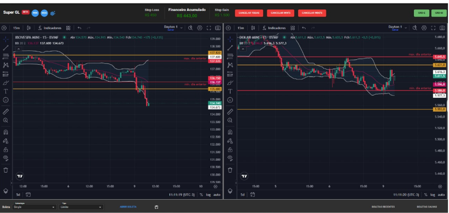 Plataforma FlexScan executando o Gradiente Linear em dois gráficos